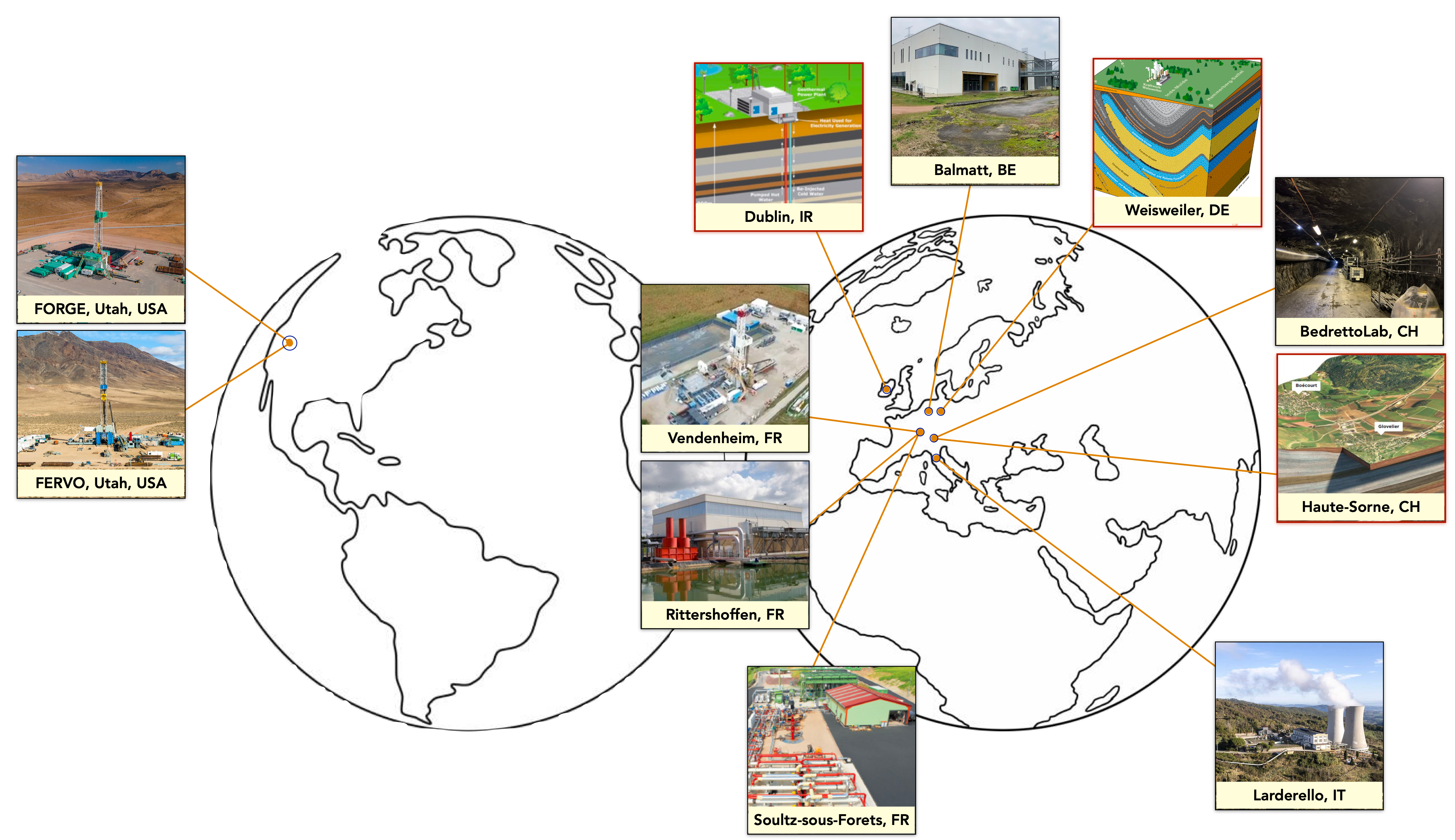 Picture for GEOTWINS demonstration sites